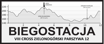 BIEGOSTACJA